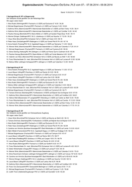 Ergebnisübersicht: Thierhaupten-Ötz/Schw.,PLS Vom 07.- 07.06.2014 - 09.06.2014