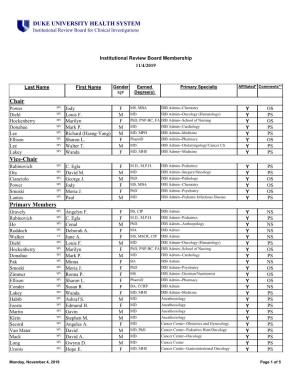 IRB Member List by Board