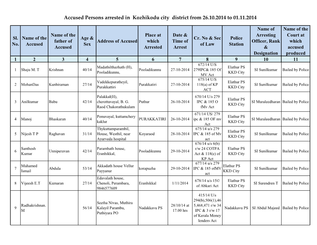 Accused Persons Arrested in Kozhikodu City District from 26.10.2014 to 01.11.2014