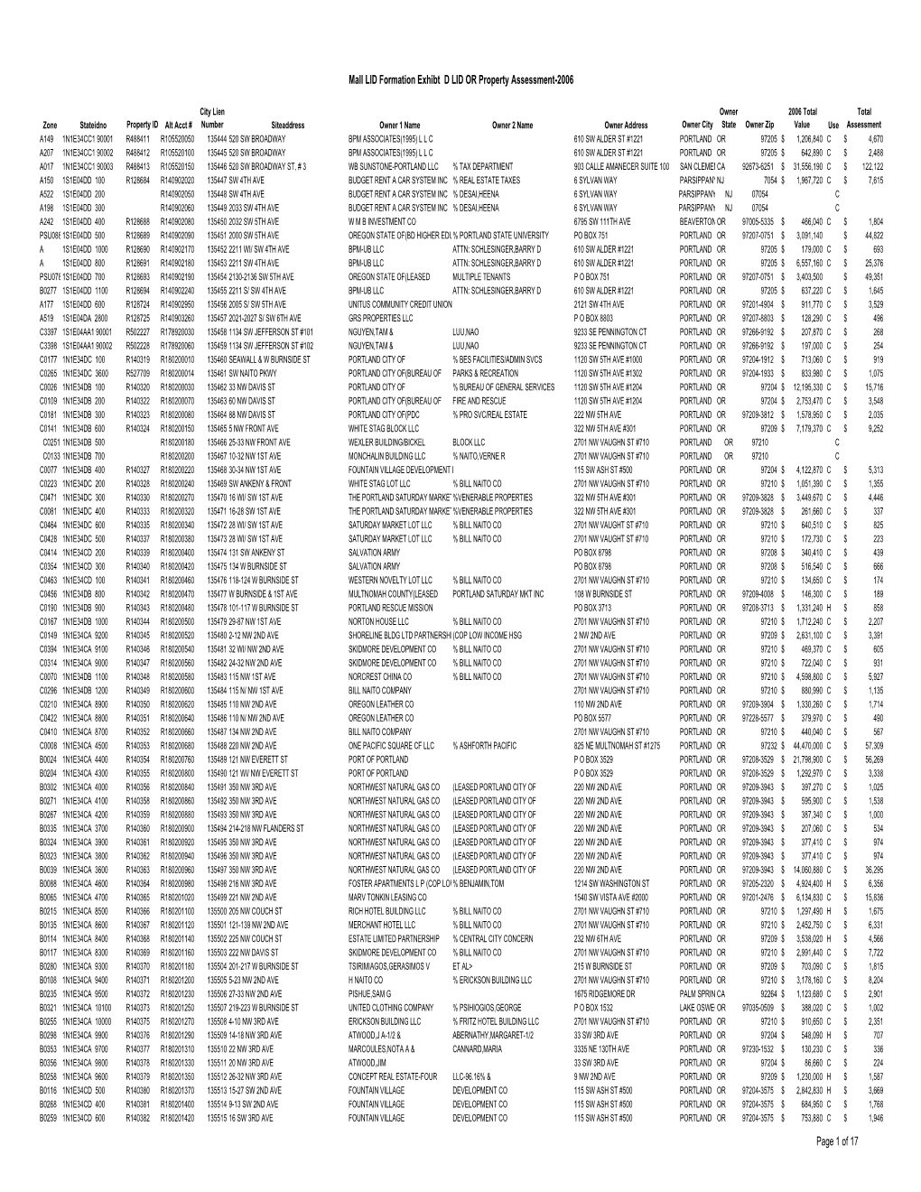 Mall LID Formation Exhibt D LID OR Property Assessment-2006