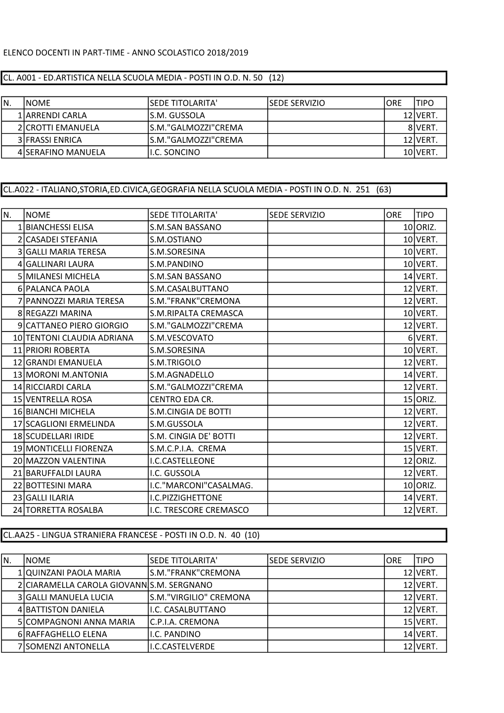 Elenco Docenti in Part-Time 2018-2019