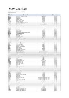 M2M Zone List