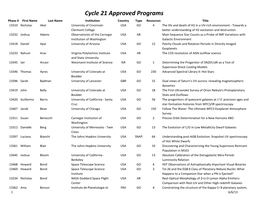 Cycle 21 Approved Programs