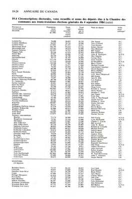 19-24 ANNUAIRE DU CANADA 19.4 Circonscriptions Électorales, Votes