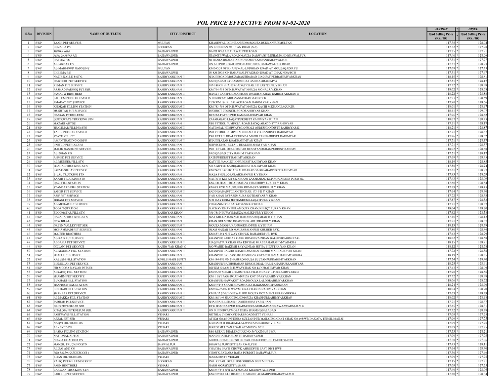 POL PRICE EFFECTIVE from 01-02-2020 ALTRON * DISEL S.No DIVISION NAME of OUTLETS CITY / DISTRICT LOCATION End Selling Price End Selling Price * (Rs