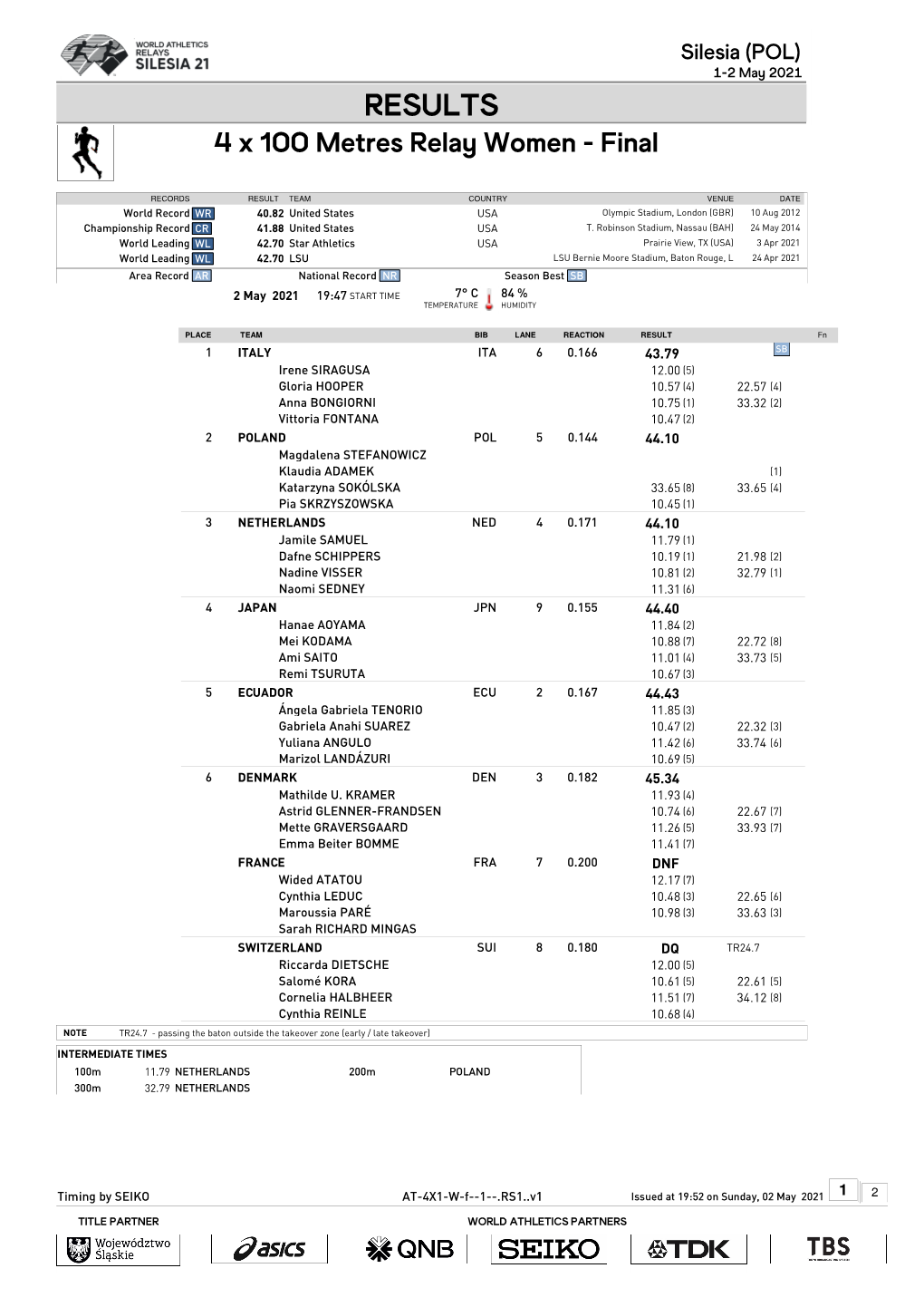 RESULTS 4 X 100 Metres Relay Women - Final