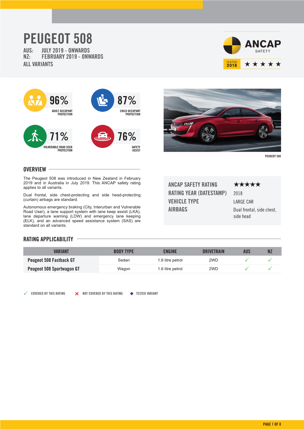 Peugeot 508 Aus: July 2019 - Onwards Nz: February 2019 - Onwards All Variants