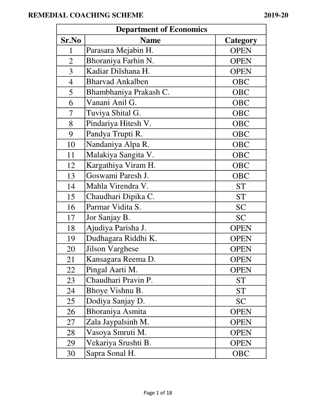 REMEDIAL FINAL 2019-20 STUDENTS DATA.Xlsx