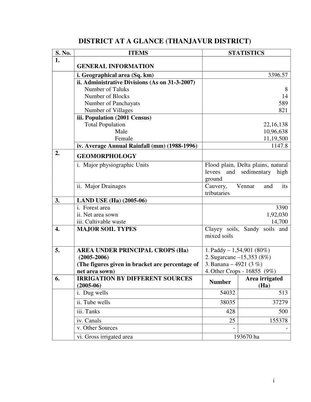 District at a Glance (Thanjavur District) S