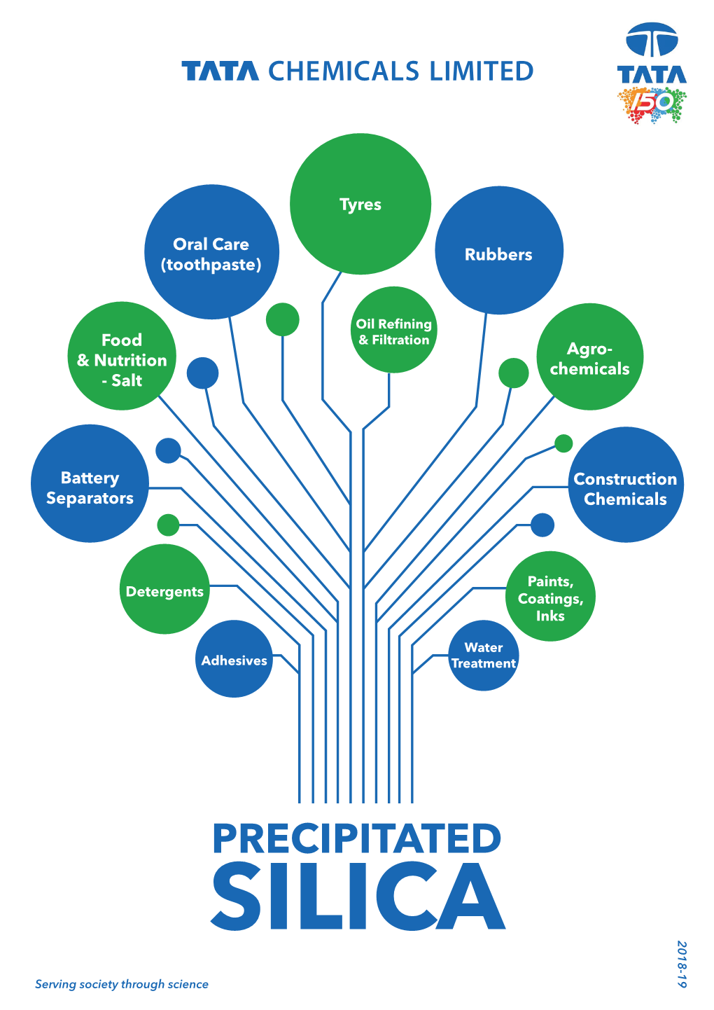 Tata Silica Brochure Copy