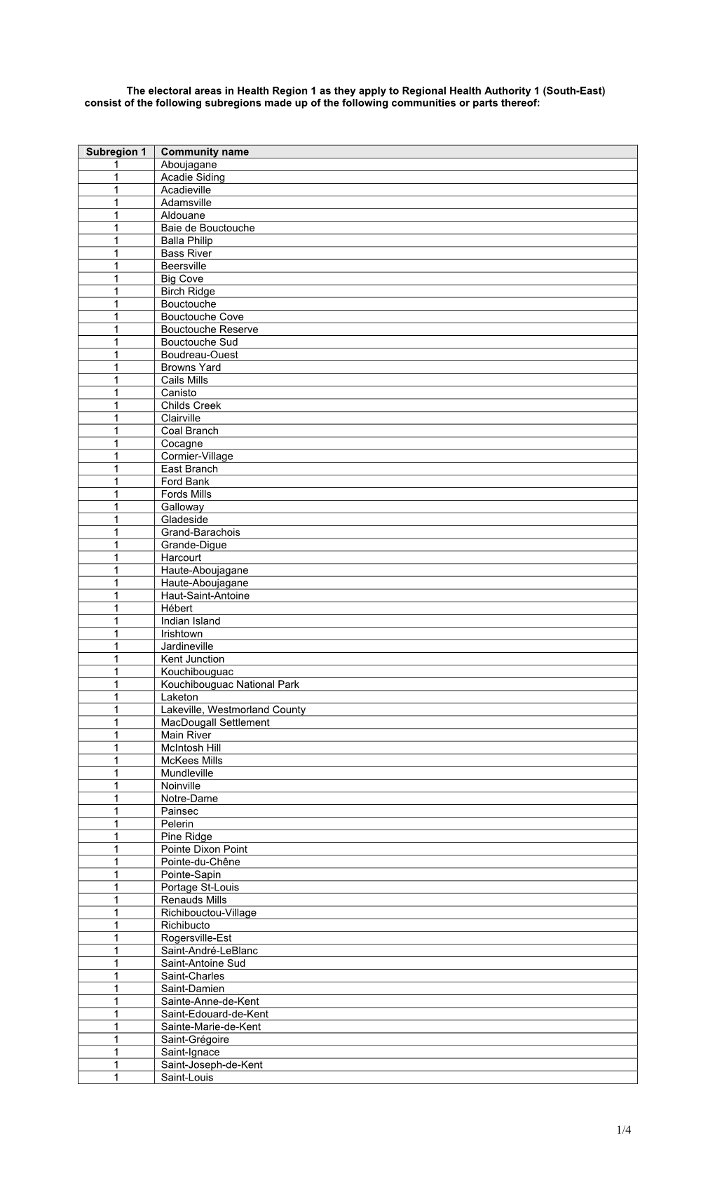 The Electoral Areas in Health Region 1 As They Apply to Regional Health