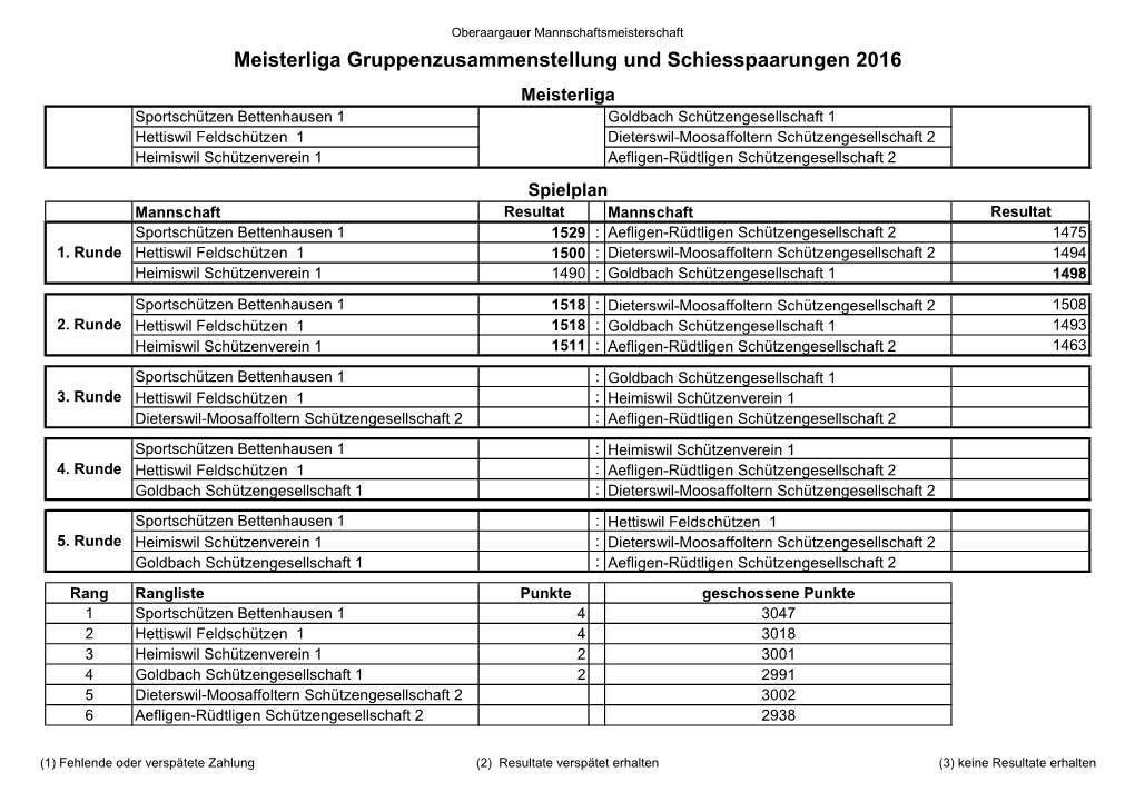 Meisterliga Gruppenzusammenstellung Und