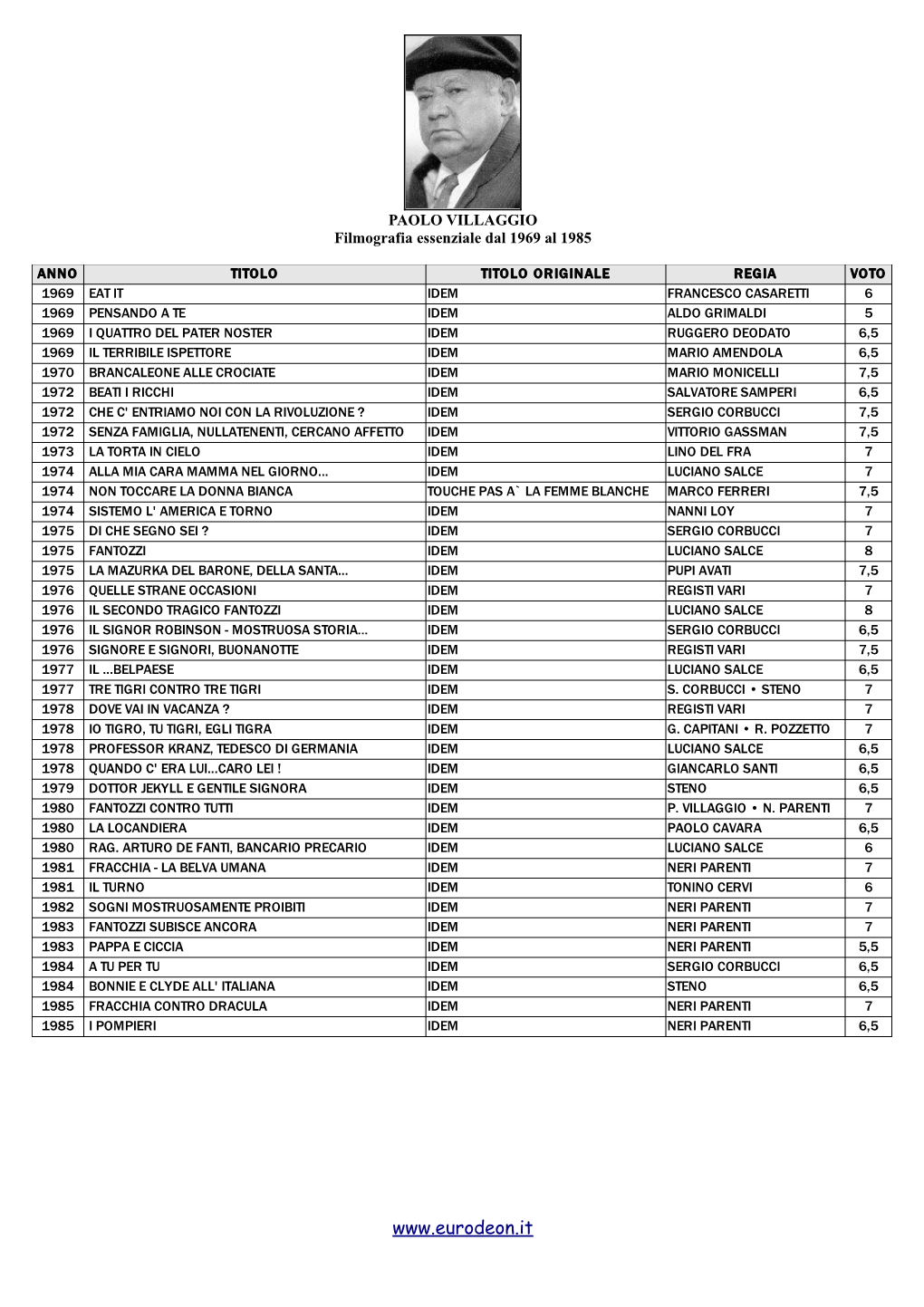 PAOLO VILLAGGIO Filmografia Essenziale Dal 1986 Al 2012