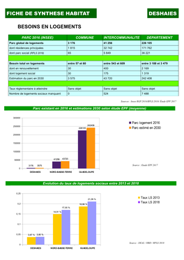 Besoins En Logements Fiche De Synthese Habitat Deshaies