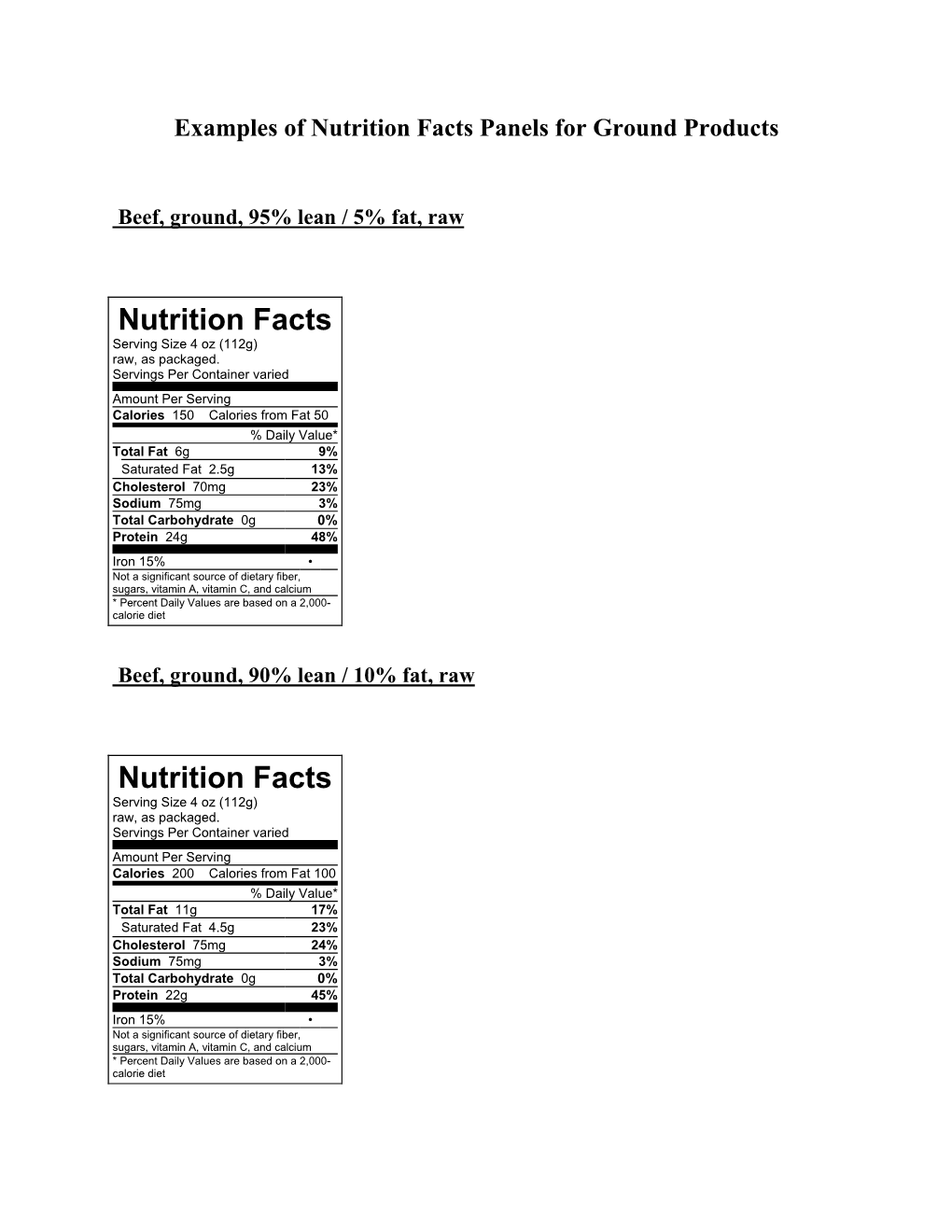 Nutrition Facts Format Examples