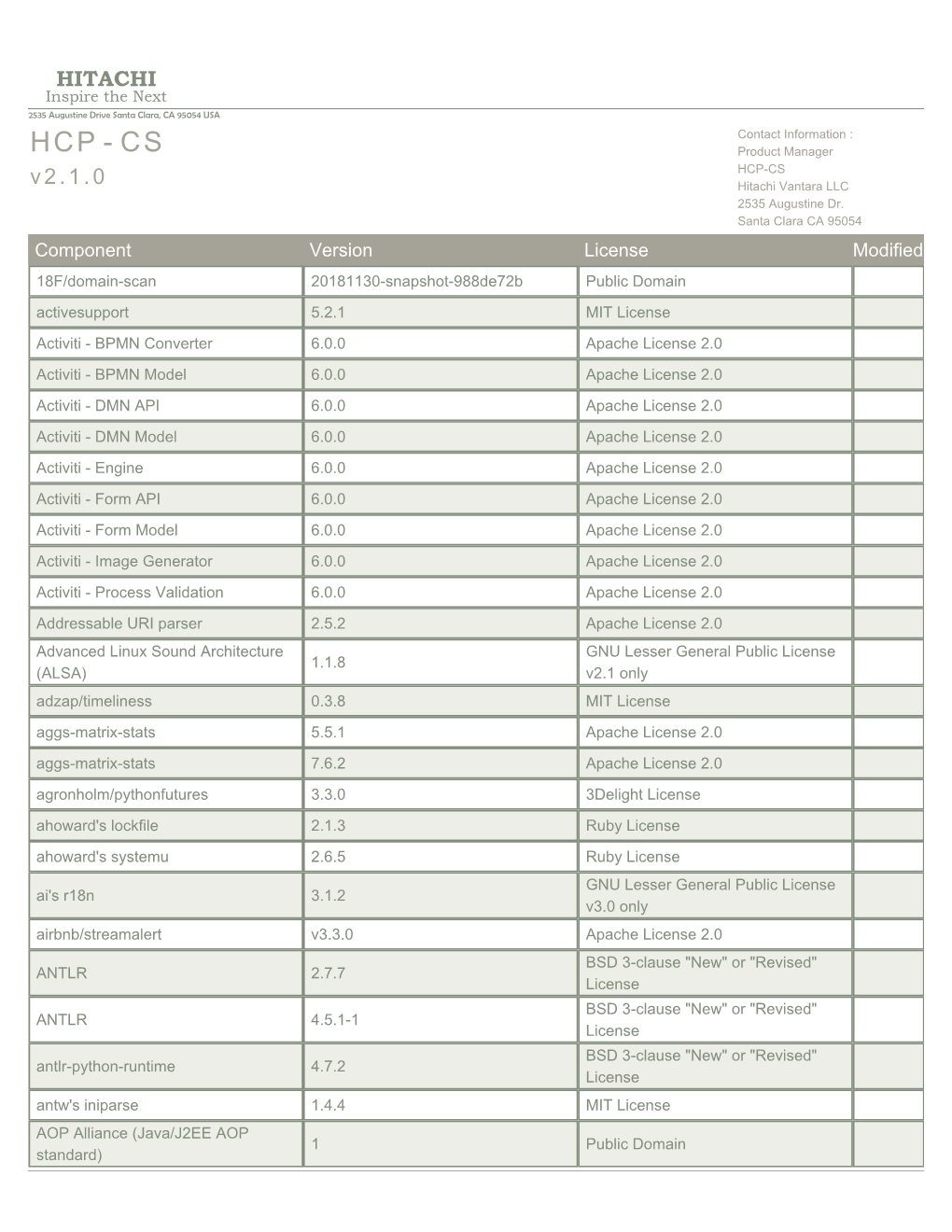 HCP - CS Product Manager HCP-CS V 2 - DocsLib