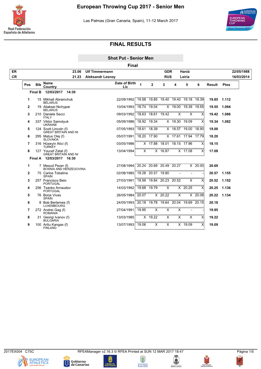 European Throwing Cup 2017 - Senior Men