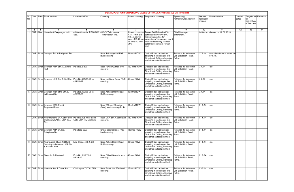 DETAIL POSITION for PENDING CASES of TRACK CROSSING AS on 11/05/2015 Sl