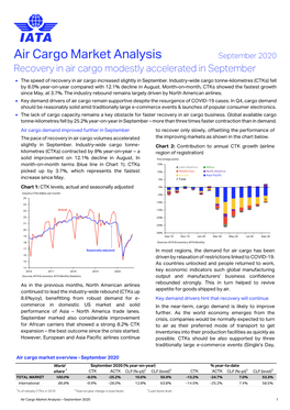 Air Cargo Market Analysis September 2020 Recovery in Air Cargo Modestly Accelerated in September • the Speed of Recovery in Air Cargo Increased Slightly in September