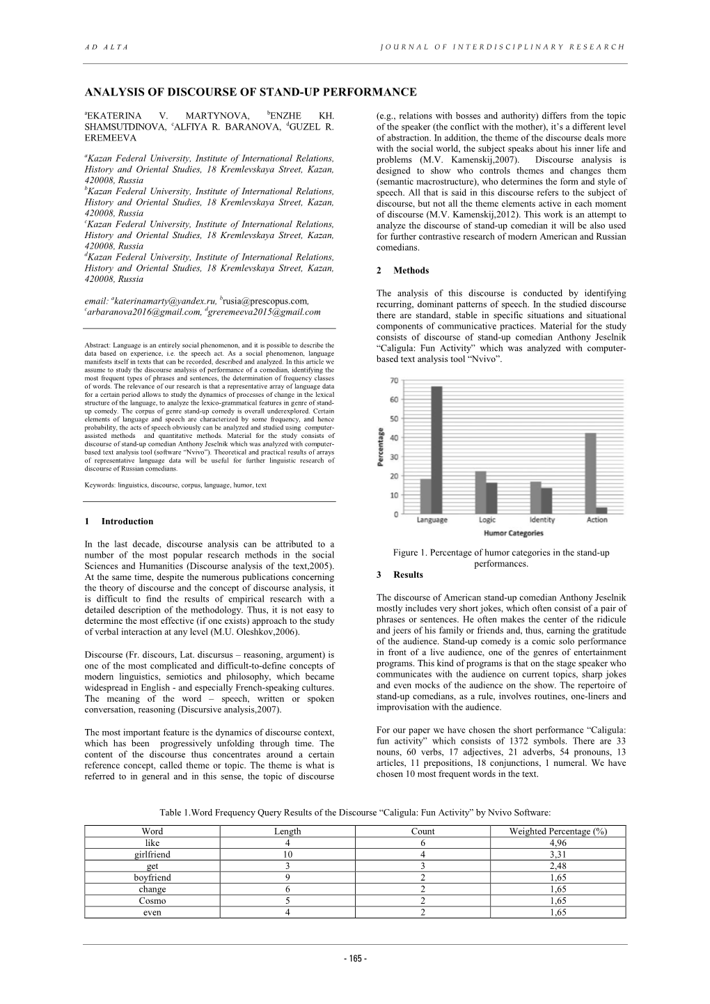 ANALYSIS of DISCOURSE of STAND-UP PERFORMANCE Aekaterina V