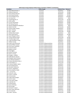 2020 SEEPAC Contributions .Xlsx
