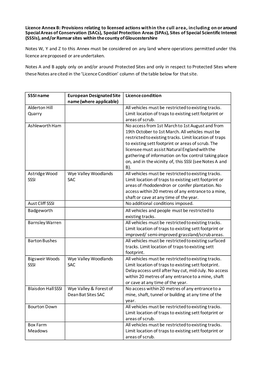 Licence Annex B: Provisions Relating to Licensed Actions Within the Cull