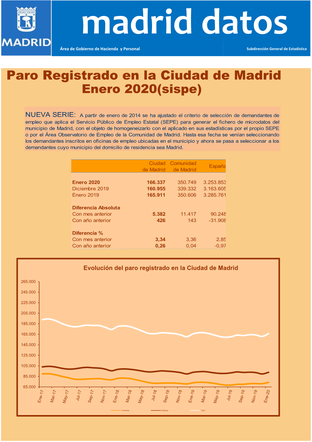 Enero 2020(Sispe)