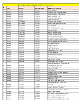 List of Empanelled Hospitals-Bsky