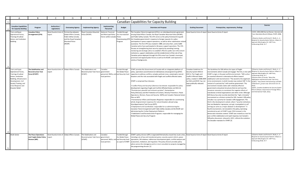 Canadian Capabilities for Capacity Building