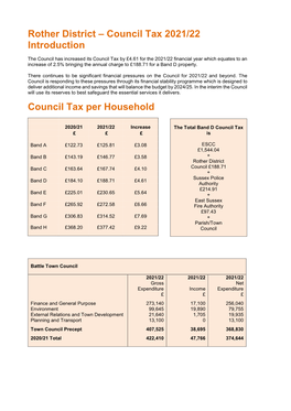 Rother District – Council Tax 2021/22 Introduction
