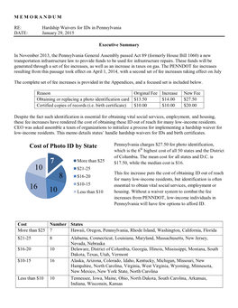 Cost of Photo ID by State Pennsylvania Charges $27.50 for Photo Identification, Which Is the 6Th Highest Cost of All 50 States and the District of Columbia