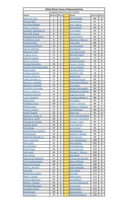 Illinois Representatives by District