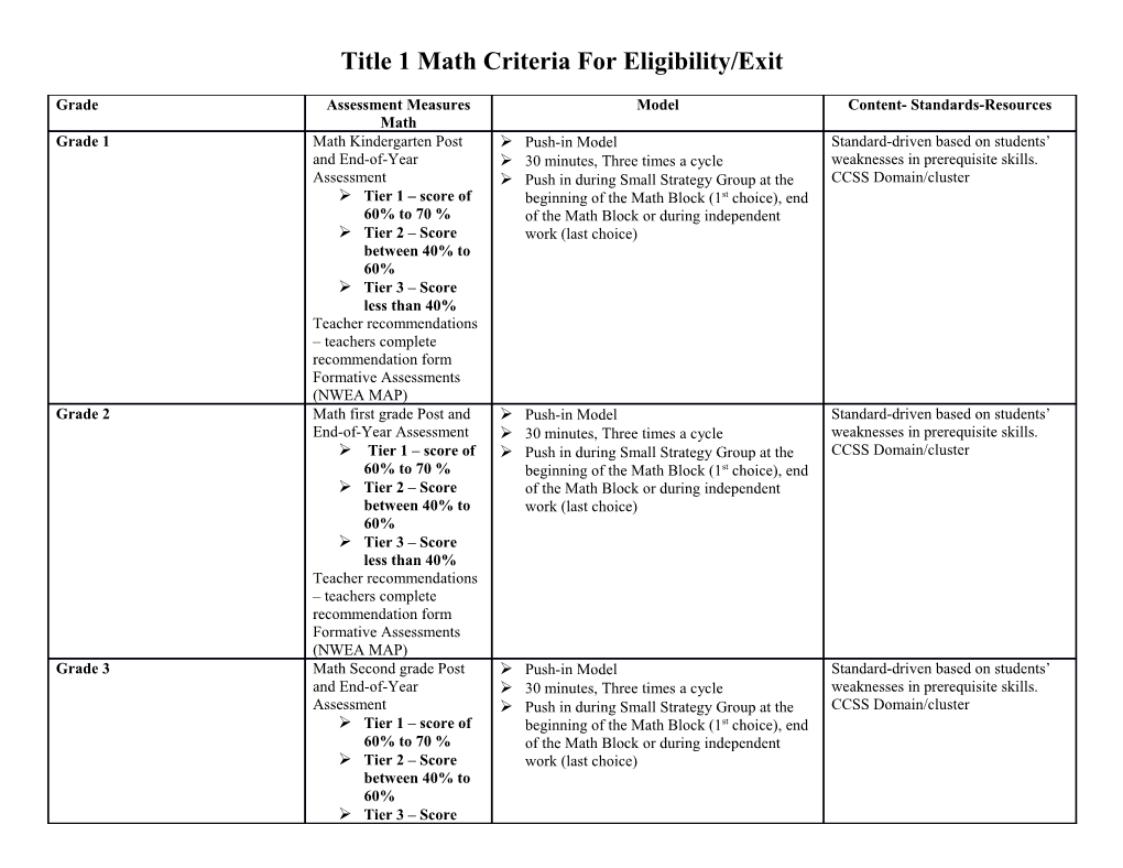 Title 1 Math Criteria for Eligibility/Exit