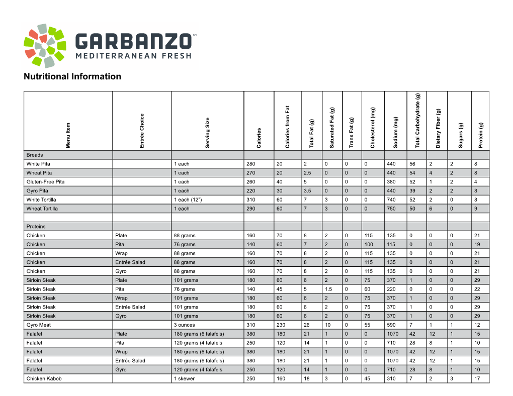 Nutritional Information