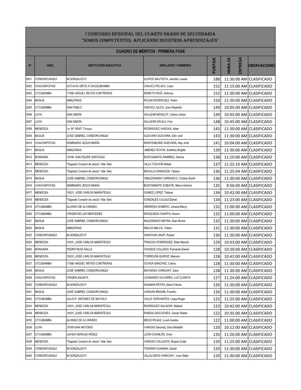 I Concurso Regional Del Cuarto Grado De Secundaria 