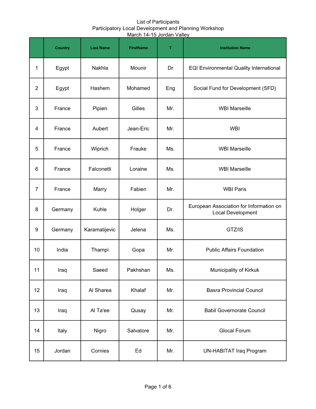 List of Participants Participatory Local Development and Planning Workshop March 14-15 Jordan Valley