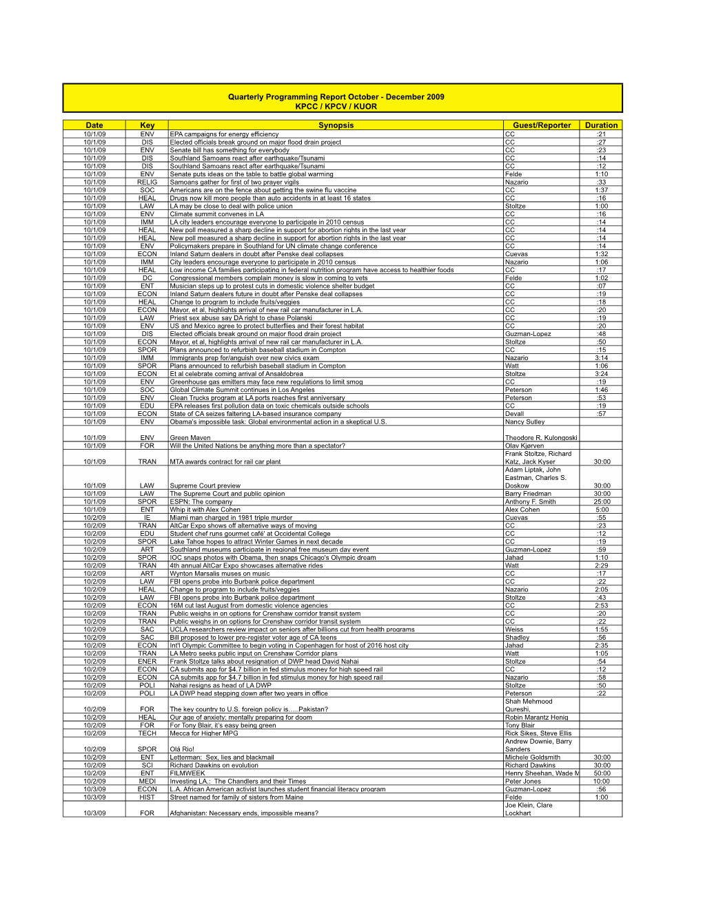 KPCC-KPCV-KUOR Quarterly Report Oct-Dec 2009