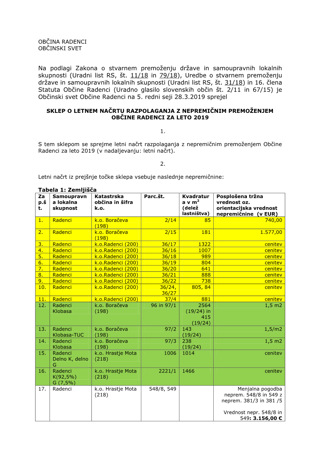 Na Podlagi Zakona O Stvarnem Premoženju Države in Samoupravnih Lokalnih Skupnosti (Uradni List RS, Št