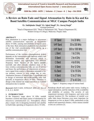 131 a Review on Rain Fade and Signal Attenuation by Rain in Ku and Ka Band Satellite Communication at MGC