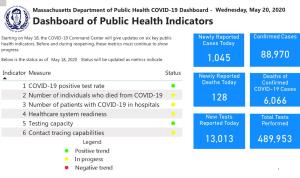COVID-19 Dashboard - Wednesday, May 20, 2020 Dashboard of Public Health Indicators