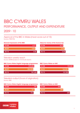 BBC CYMRU WALES Performance, Output and Expenditure 2009 - 10