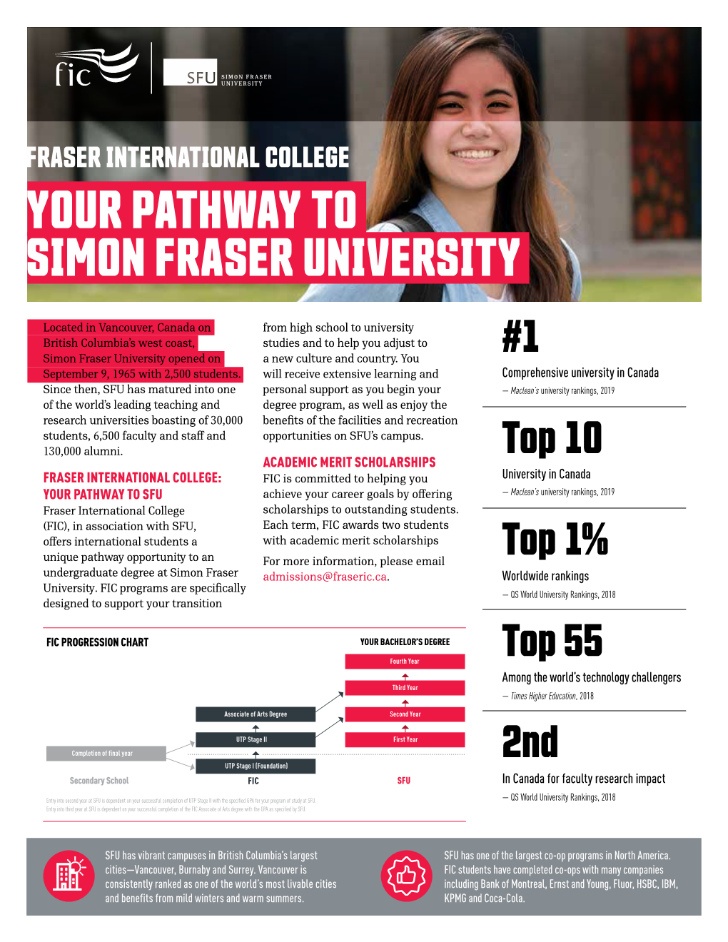 Your Pathway to Simon Fraser University
