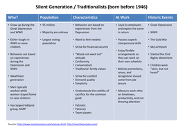 Silent Generation / Traditionalists (Born Before 1946)