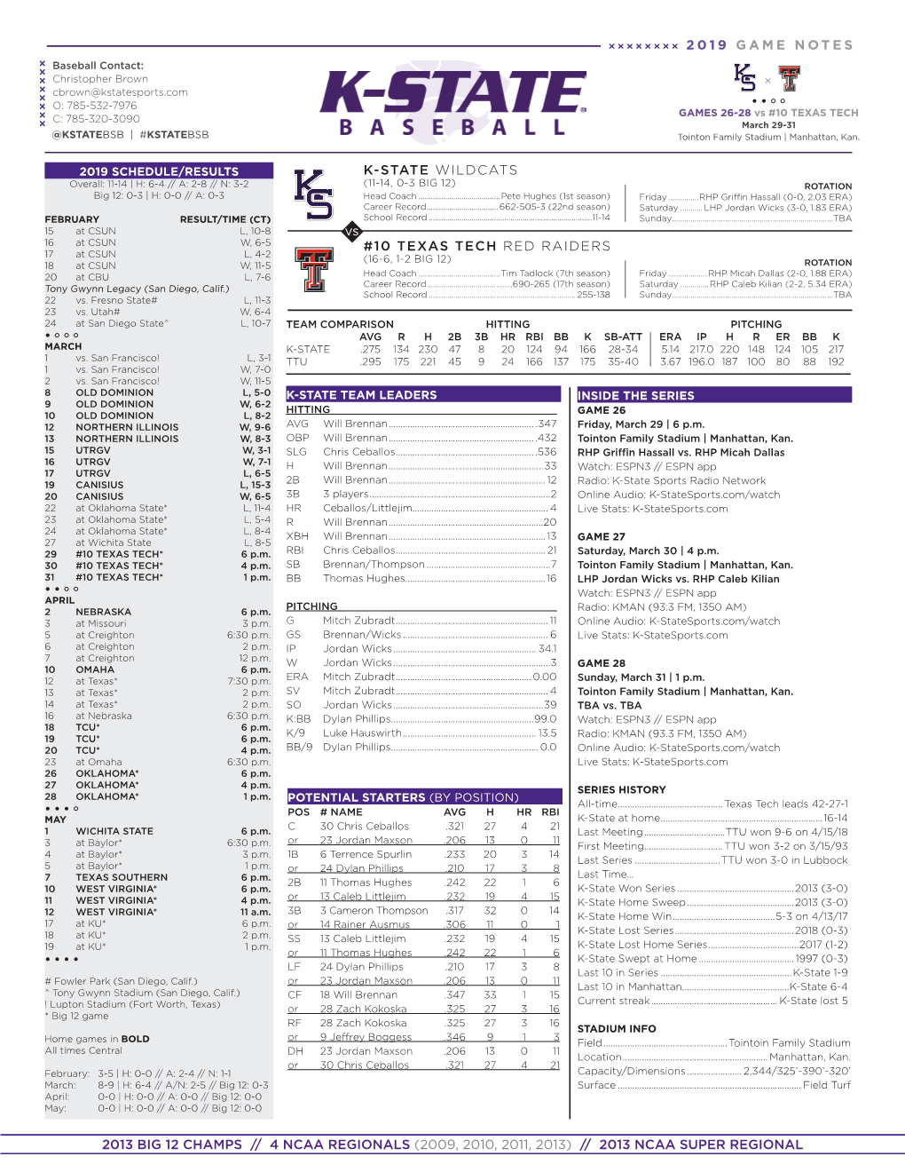 2013 BIG 12 CHAMPS // 4 NCAA REGIONALS (2009, 2010, 2011, 2013) // 2013 NCAA SUPER REGIONAL 2019 GAME NOTES Vs K-STATE WILDCA