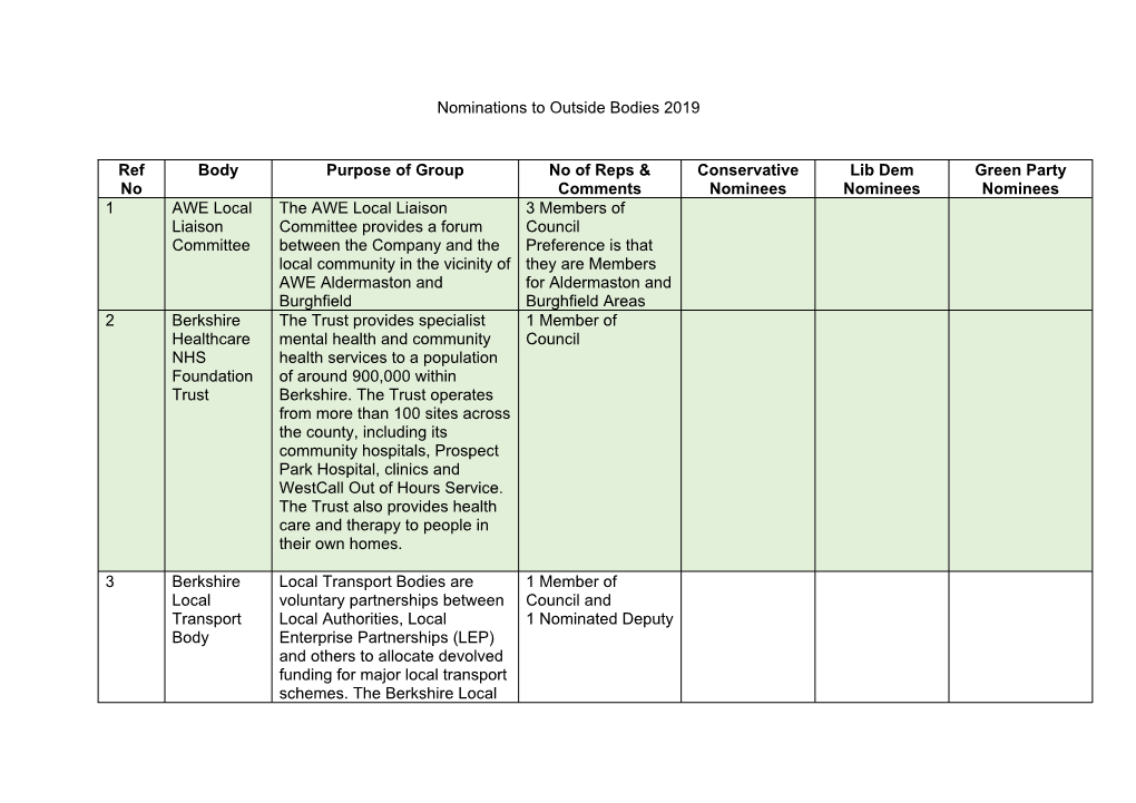 App C Nominations to Outside Bodies 2019 Appendix to Report , Item 1