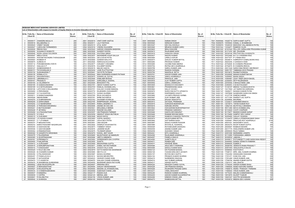 List of Shareholders with Respect to Transfer of Equity Shares to IEPF