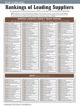 Rankings of Leading Suppliers