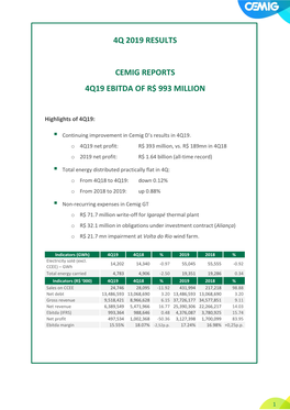 4Q 2019 Results Cemig Reports 4Q19 Ebitda of R$ 993 Million