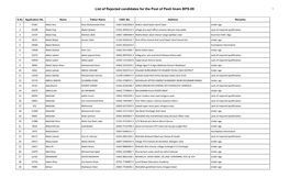 List of Rejected Candidates for the Post of Pesh Imam BPS-09 1