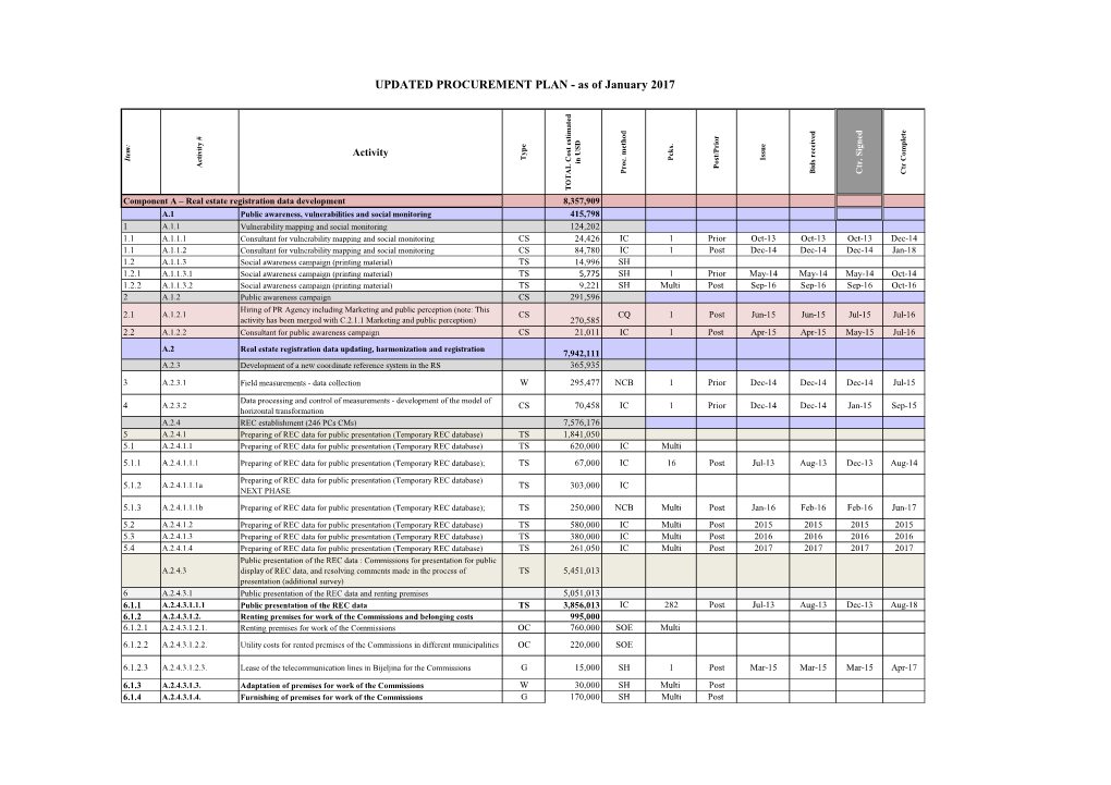 Updated Procurement Plan